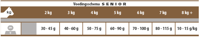 Casa-Fera CASA-FERA Cat Senior - 1,5 Kilo 6 Casa-Fera CASA-FERA Cat Senior - 1,5 Kilo -katten benodigdheden casa fera cat senior 15 kilo