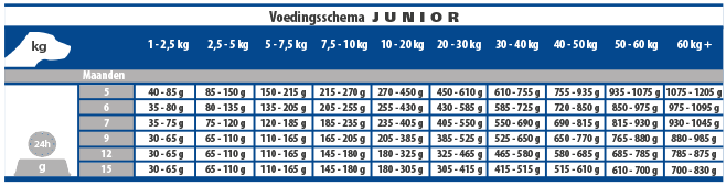 Casa-Fera CASA-FERA Junior 8 Casa-Fera CASA-FERA Junior -Dierenwinkel casa fera junior 125 kilo
