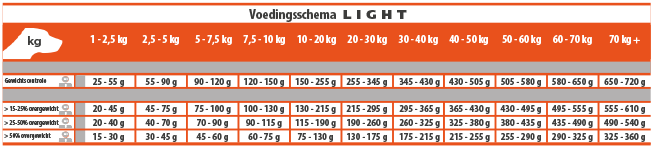 Casa-Fera CASA-FERA Light -Dierenwinkel casa fera light 125 kilo