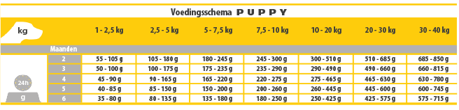 Casa-Fera CASA-FERA Puppy -Dierenwinkel casa fera puppy 125 kilo