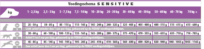 Casa-Fera CASA-FERA Sensitive -honden benodigdheden casa fera sensitive 125 kilo