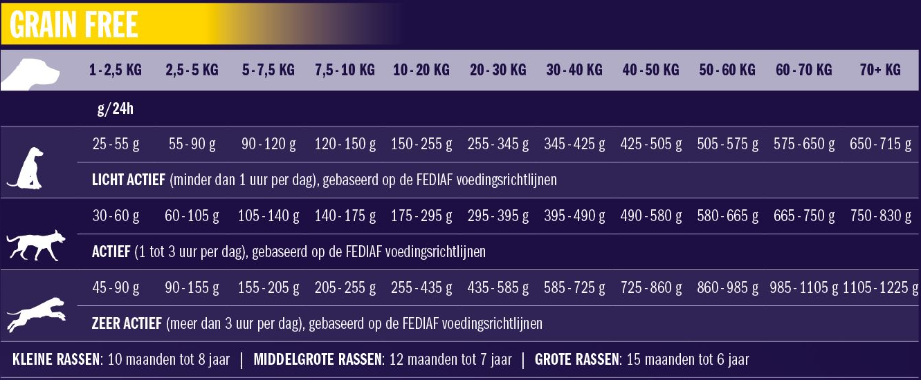 Impress Your Dog Impress Your Dog Grain Free -honden benodigdheden impress your dog grain free 125 kilo