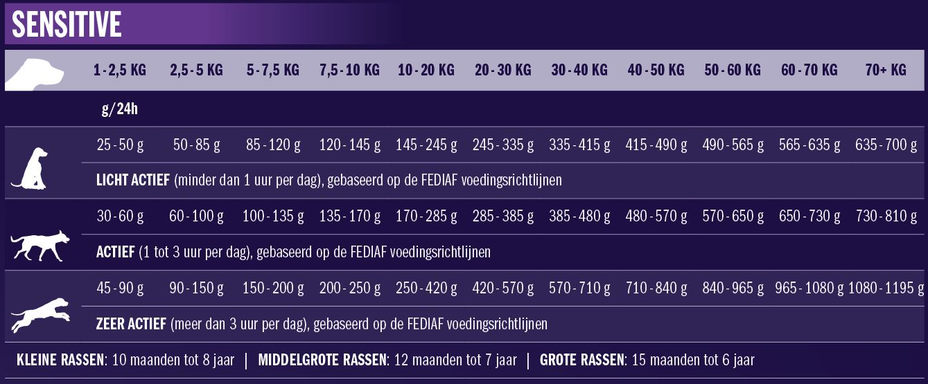 Impress Your Dog Impress Your Dog Sensitive -honden benodigdheden impress your dog sensitive 125 kilo
