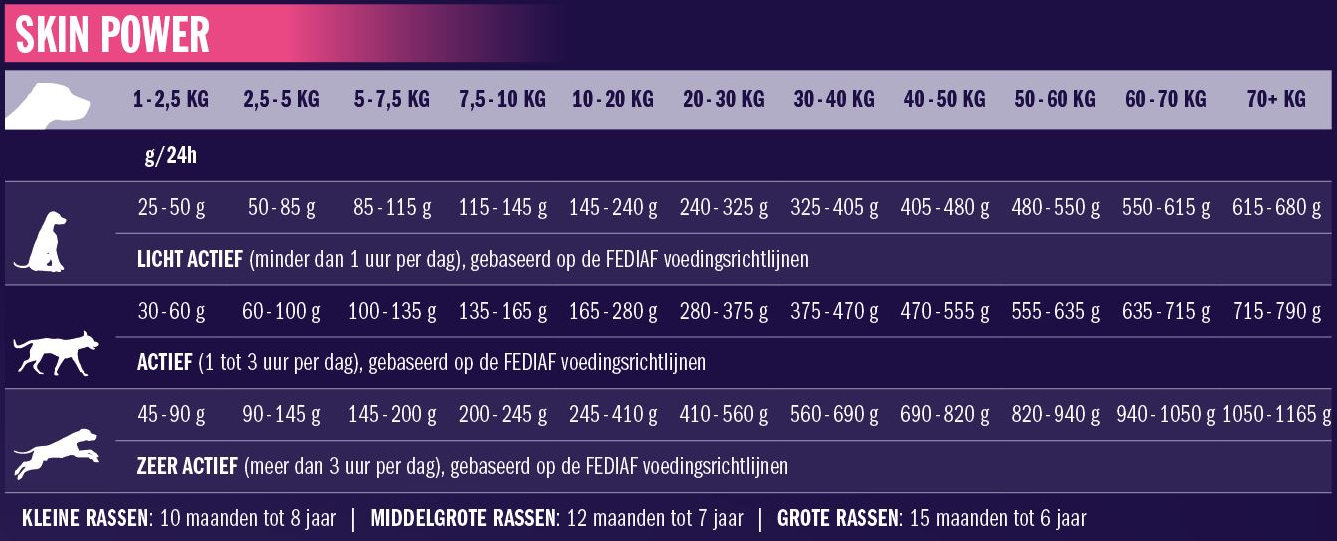 Impress Your Dog Impress Your Dog Skin Power 8 Impress Your Dog Impress Your Dog Skin Power -Dierenwinkel impress your dog skin power 125 kilo