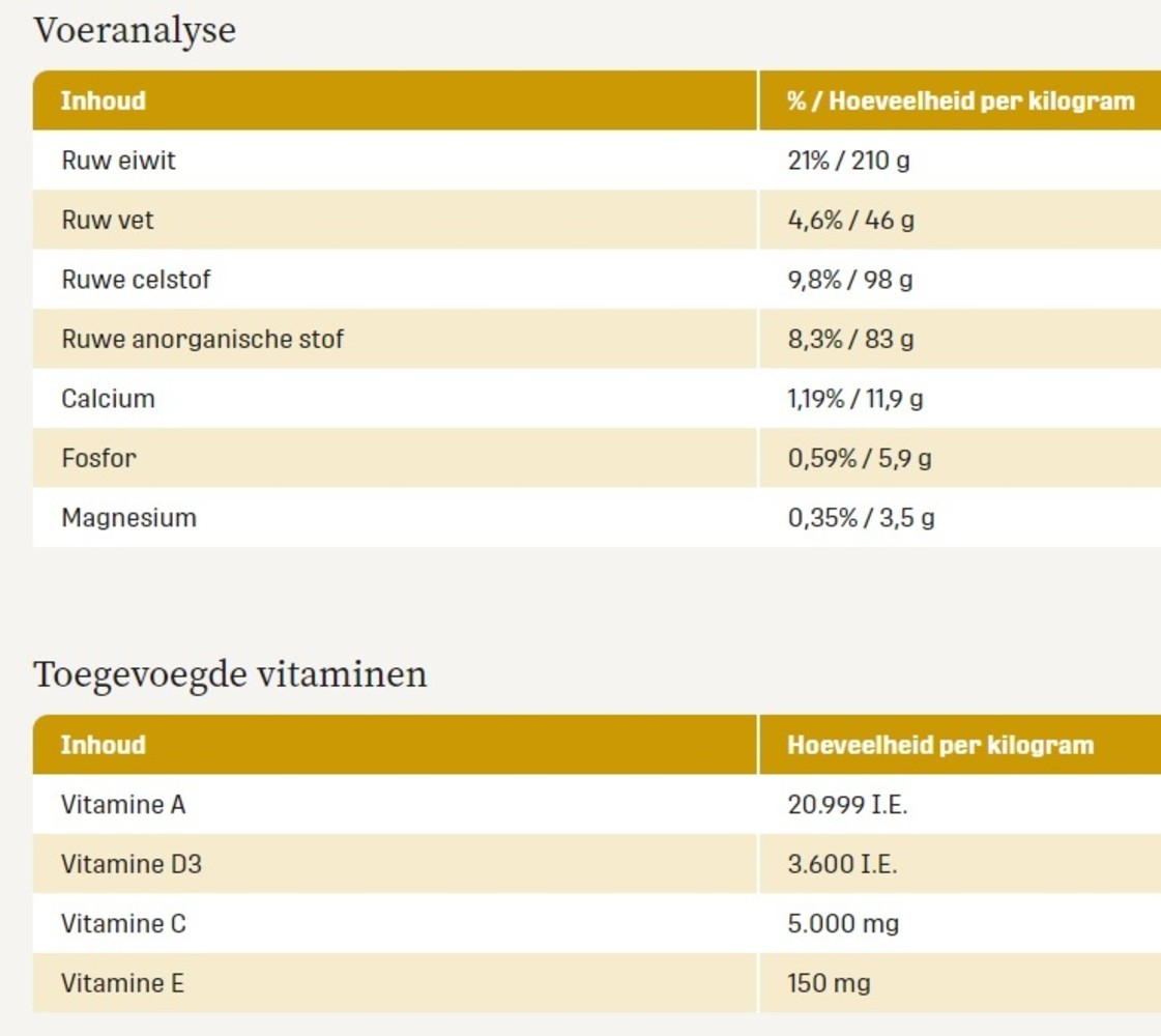 Metazoa Metazoa FitRight Caviavoer