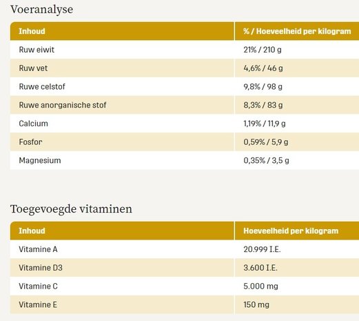 Metazoa Metazoa FitRight Caviavoer