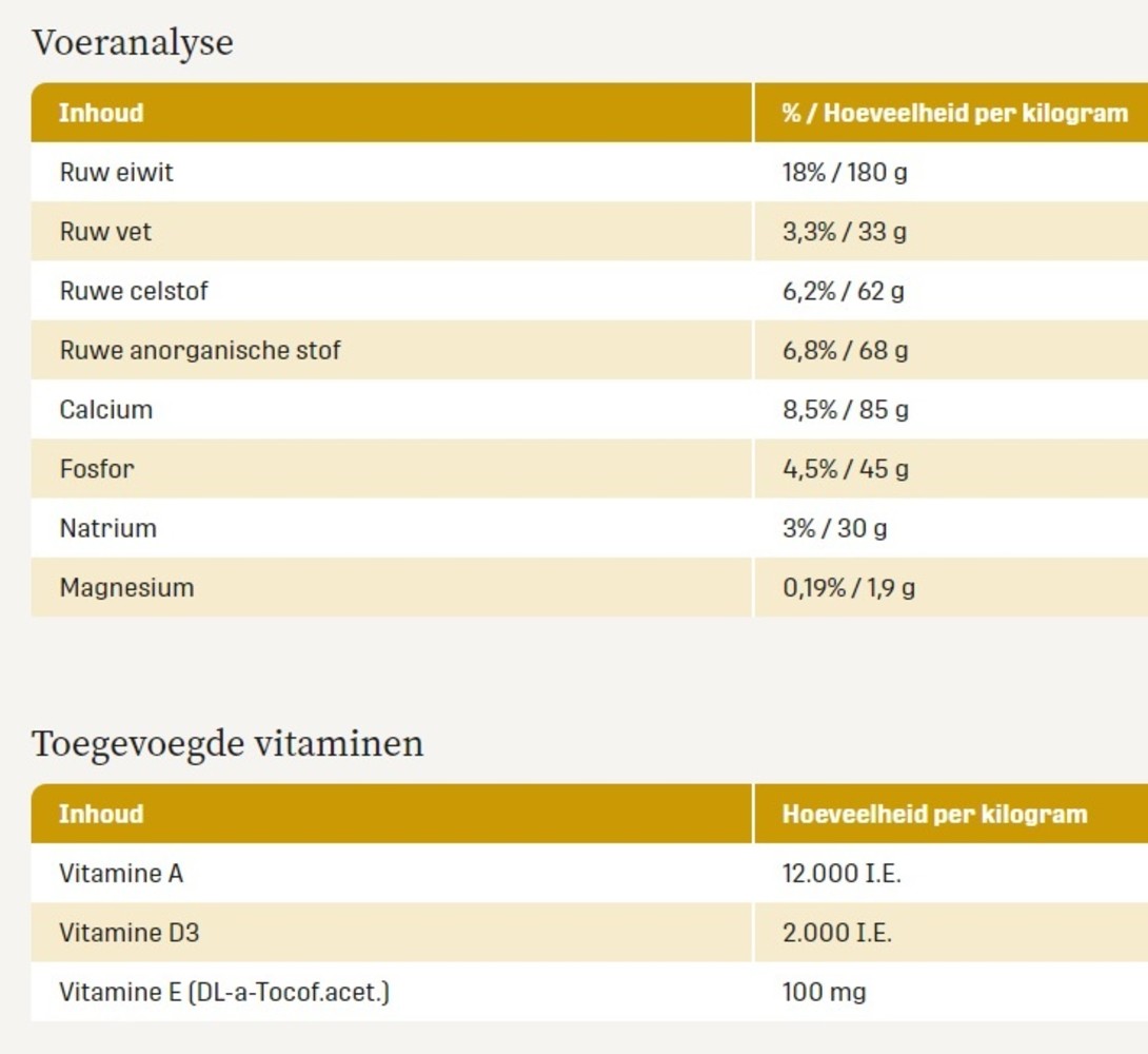 Metazoa Metazoa FitRight Knaagdier - 15 kilo Metazoa Metazoa FitRight Knaagdier - 15 kilo