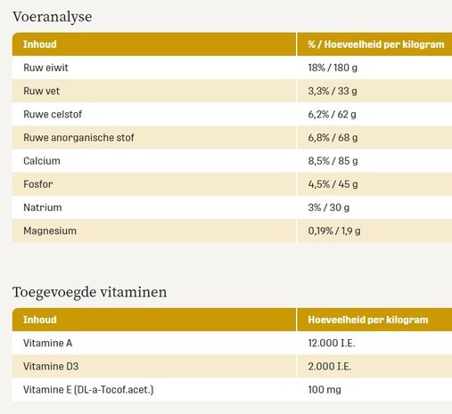 Metazoa Metazoa FitRight Knaagdier - 15 kilo Metazoa Metazoa FitRight Knaagdier - 15 kilo
