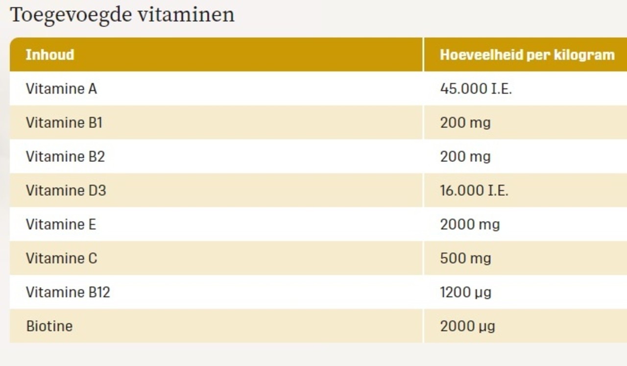 Metazoa Metazoa FitRight Luzerne - 15 kilo Metazoa Metazoa FitRight Luzerne - 15 kilo