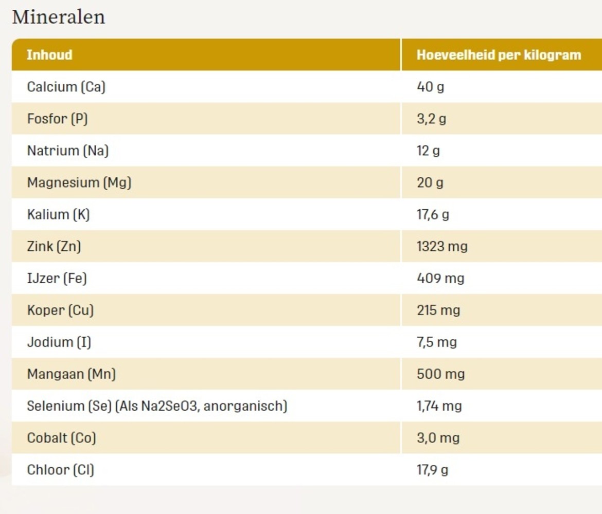 Metazoa Metazoa FitRight Luzerne - 15 kilo Metazoa Metazoa FitRight Luzerne - 15 kilo