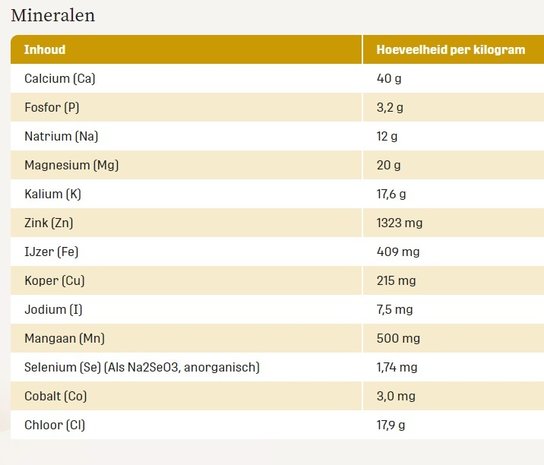 Metazoa Metazoa FitRight Luzerne - 15 kilo Metazoa Metazoa FitRight Luzerne - 15 kilo