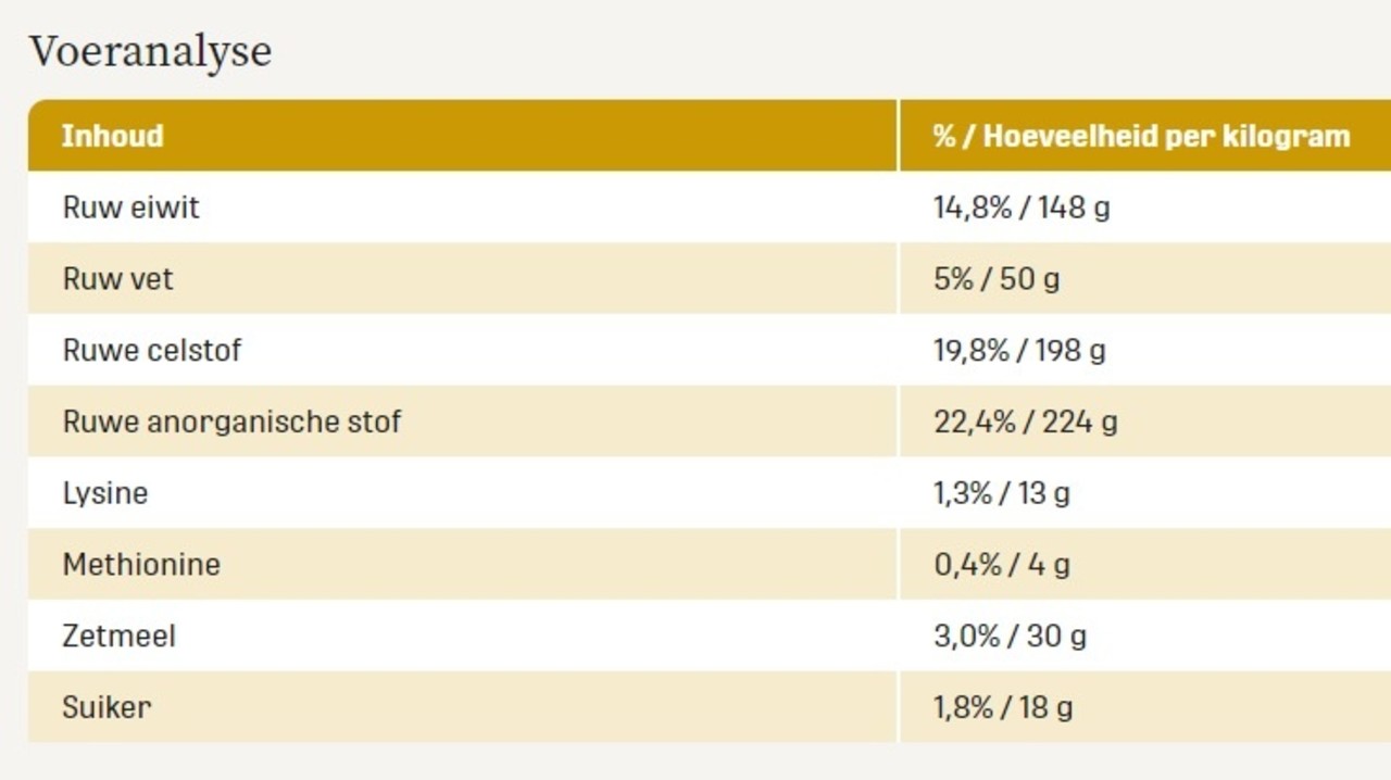 Metazoa Metazoa FitRight Luzerne - 15 kilo Metazoa Metazoa FitRight Luzerne - 15 kilo