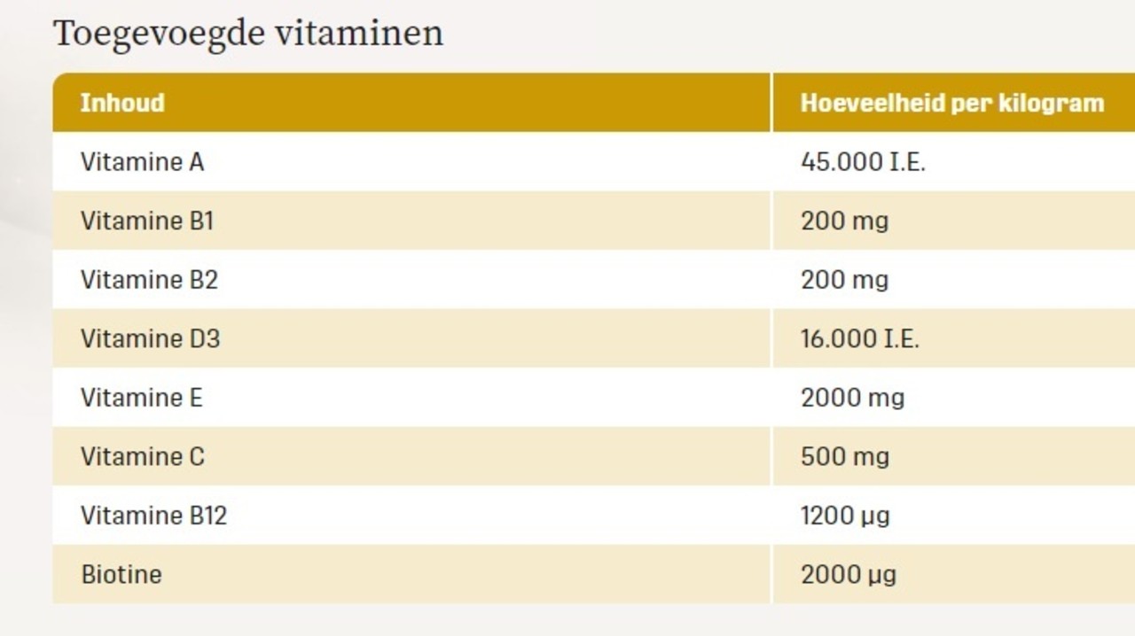 Metazoa Metazoa FitRight Timothee - 15 kilo Metazoa Metazoa FitRight Timothee - 15 kilo