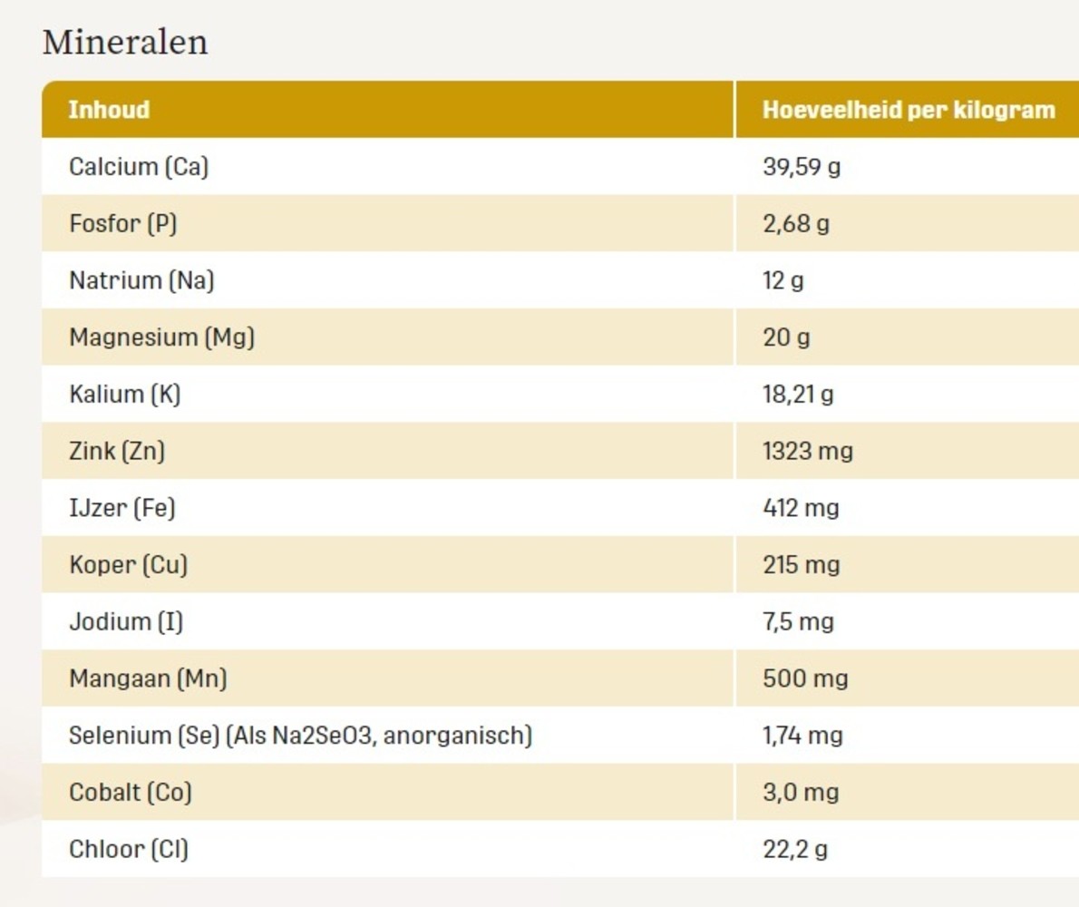 Metazoa Metazoa FitRight Timothee - 15 kilo Metazoa Metazoa FitRight Timothee - 15 kilo
