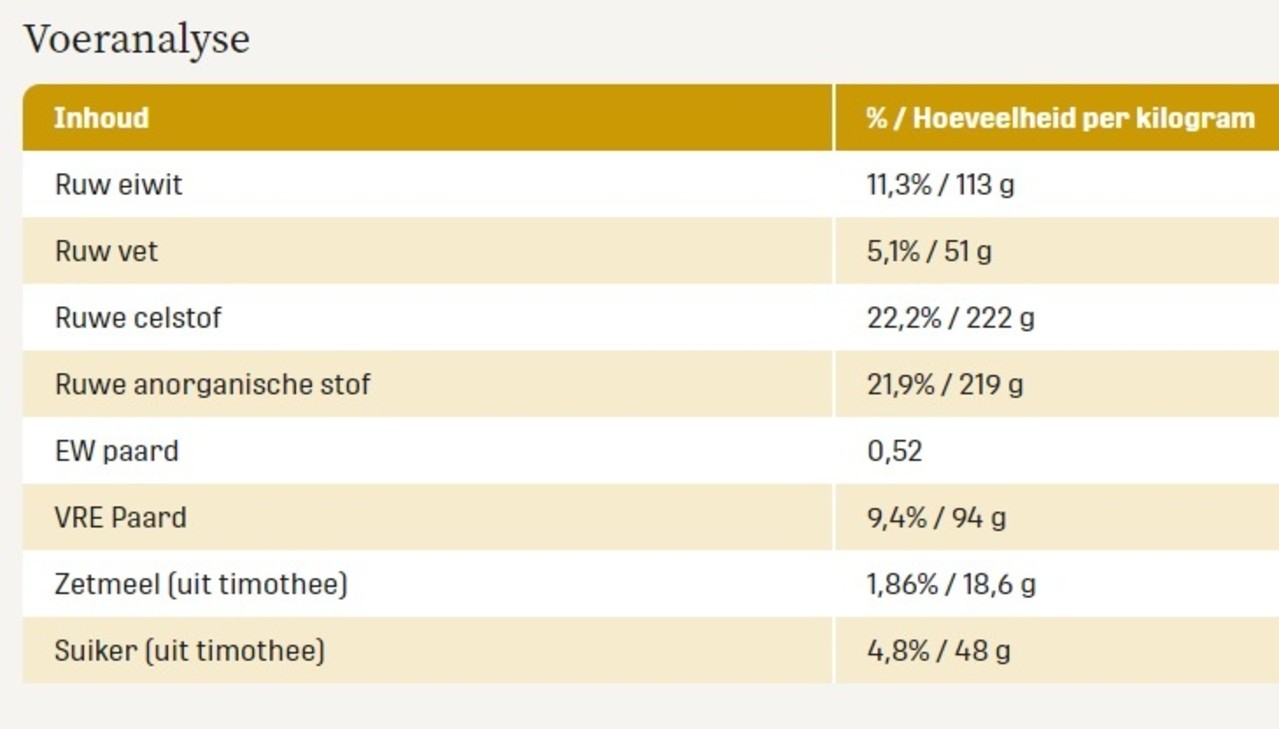 Metazoa Metazoa FitRight Timothee - 15 kilo Metazoa Metazoa FitRight Timothee - 15 kilo