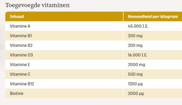 Metazoa Metazoa FitTreats Luzerne Metazoa Metazoa FitTreats Luzerne