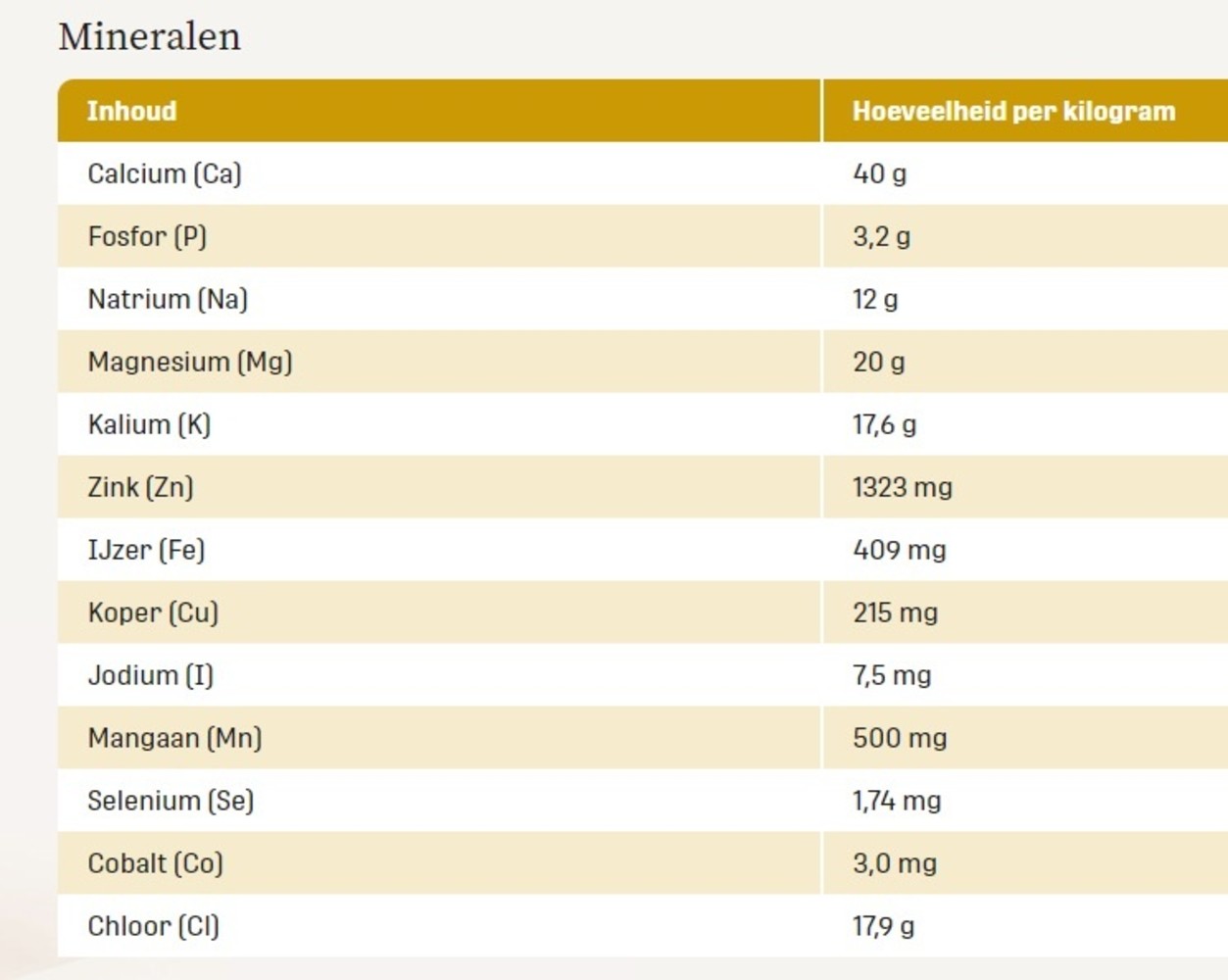 Metazoa Metazoa FitTreats Luzerne Metazoa Metazoa FitTreats Luzerne