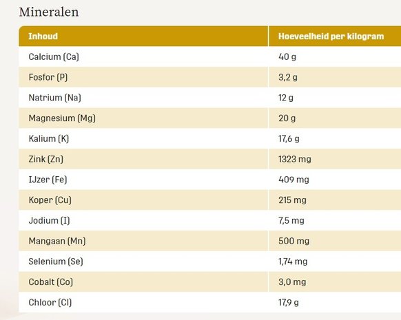 Metazoa Metazoa FitTreats Luzerne Metazoa Metazoa FitTreats Luzerne
