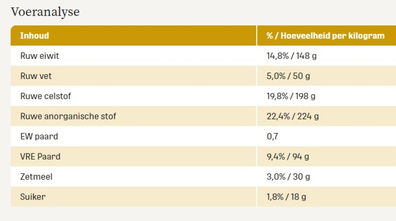 Metazoa Metazoa FitTreats Luzerne Metazoa Metazoa FitTreats Luzerne