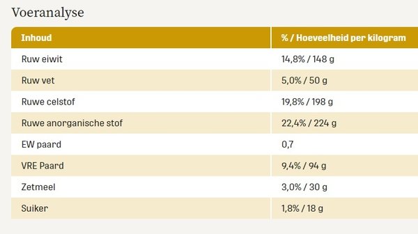 Metazoa Metazoa FitTreats Luzerne Metazoa Metazoa FitTreats Luzerne