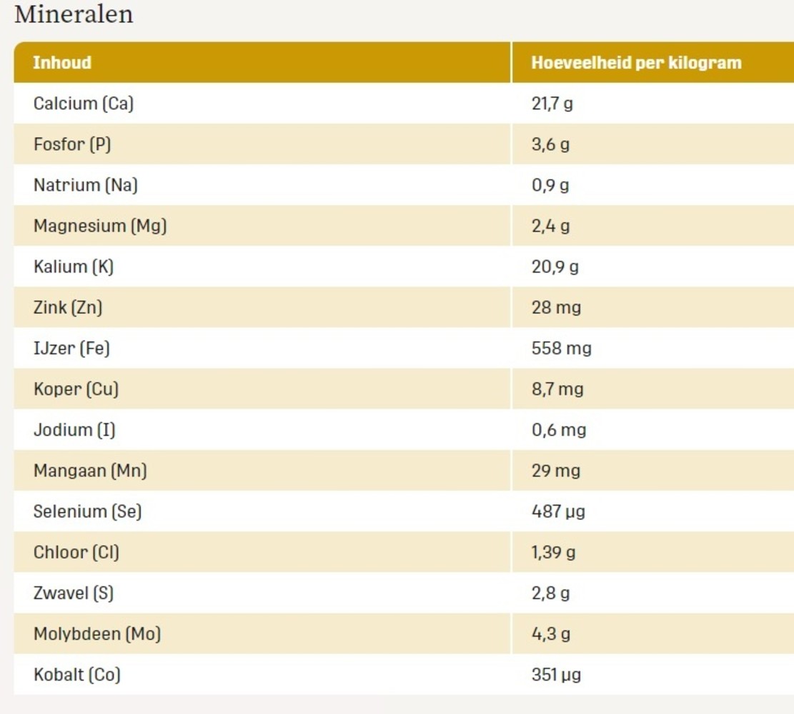 Metazoa Metazoa MuscleFit HP23 - 15 kilo Metazoa Metazoa MuscleFit HP23 - 15 kilo