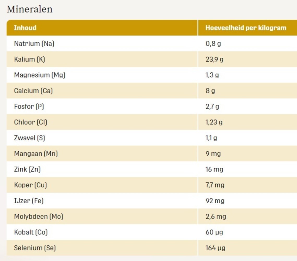 Metazoa Metazoa NaturalFit Luzerne - 15 kilo Metazoa Metazoa NaturalFit Luzerne - 15 kilo