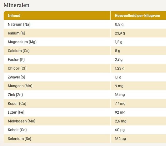 Metazoa Metazoa NaturalFit Luzerne - 15 kilo Metazoa Metazoa NaturalFit Luzerne - 15 kilo