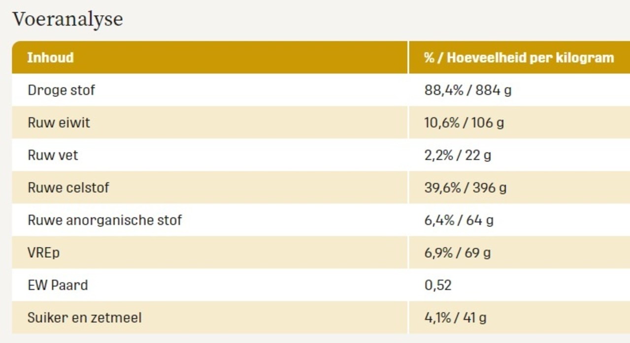 Metazoa Metazoa NaturalFit Luzerne - 15 kilo Metazoa Metazoa NaturalFit Luzerne - 15 kilo
