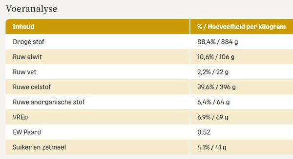 Metazoa Metazoa NaturalFit Luzerne - 15 kilo Metazoa Metazoa NaturalFit Luzerne - 15 kilo