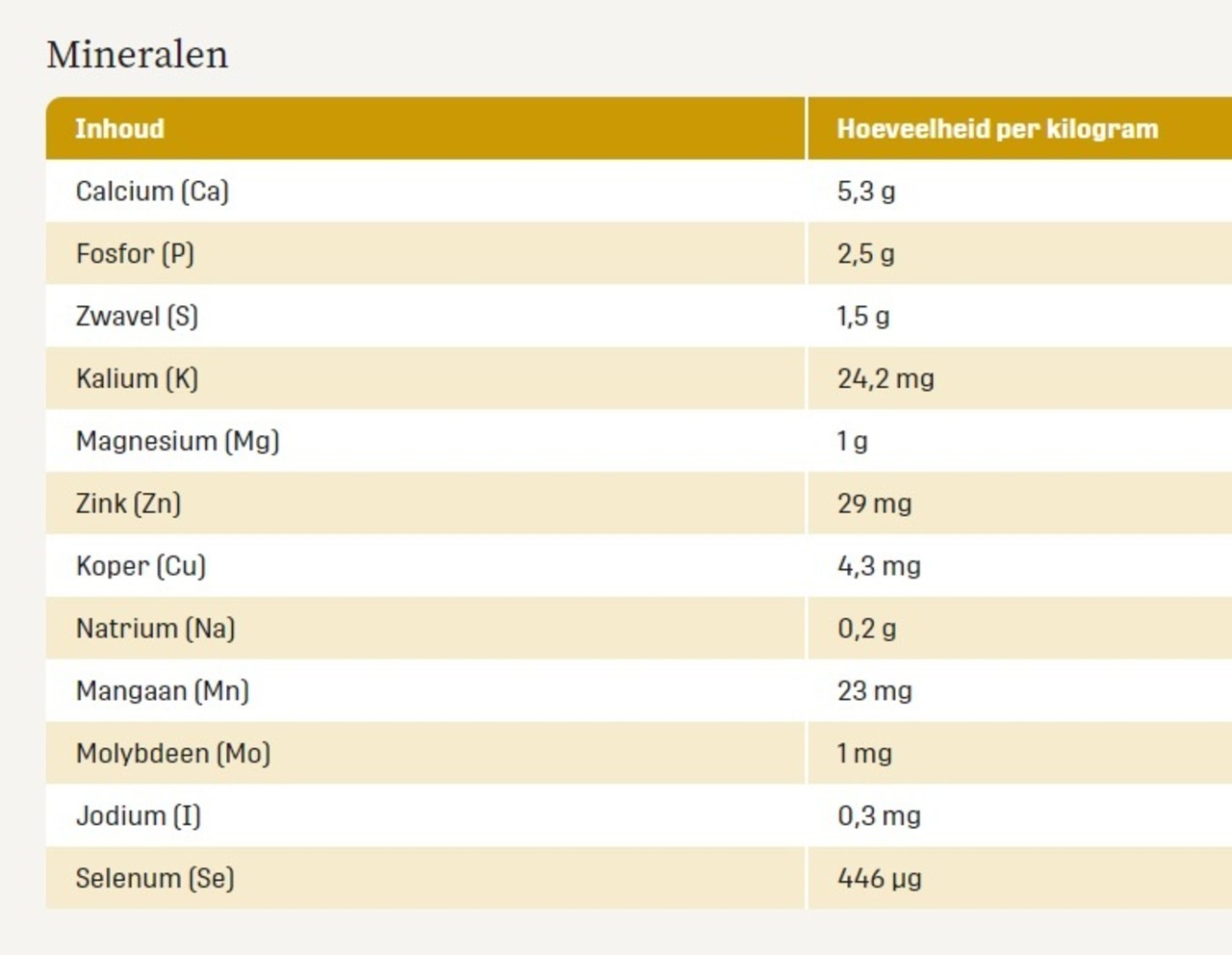 Metazoa Metazoa NaturalFit HayCobs - 15 kilo Metazoa Metazoa NaturalFit HayCobs - 15 kilo