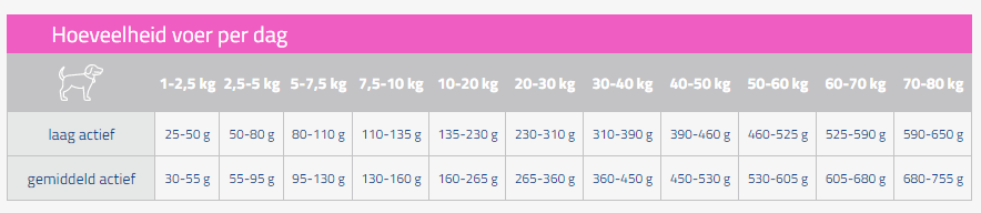 CaroCroc CaroCroc Skin Support 10 CaroCroc CaroCroc Skin Support -honden benodigdheden skinsupport voerschema carocroc