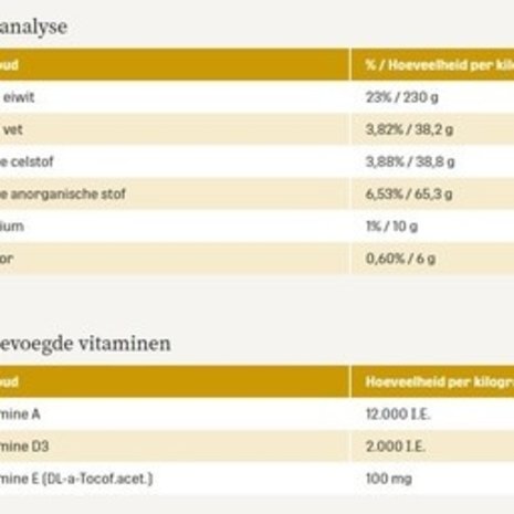 Metazoa Metazoa FitRight Knaagdier Premium Metazoa Metazoa FitRight Knaagdier Premium