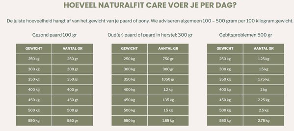 Metazoa Metazoa NaturalFit Care - 15 kilo - voorheen CareFit Timothee