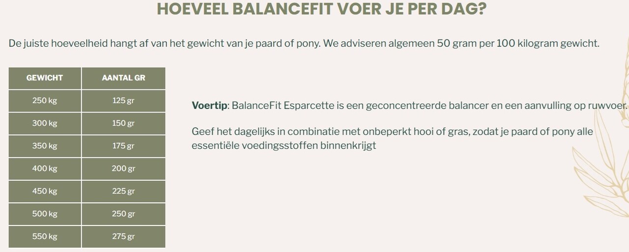 Metazoa Metazoa BalanceFit Esparcette - 15 kilo - voorheen FitRight Esparcette