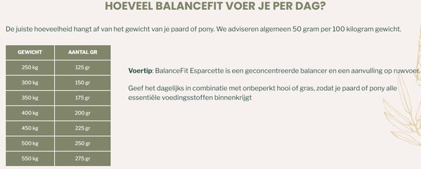 Metazoa Metazoa BalanceFit Esparcette - 15 kilo - voorheen FitRight Esparcette