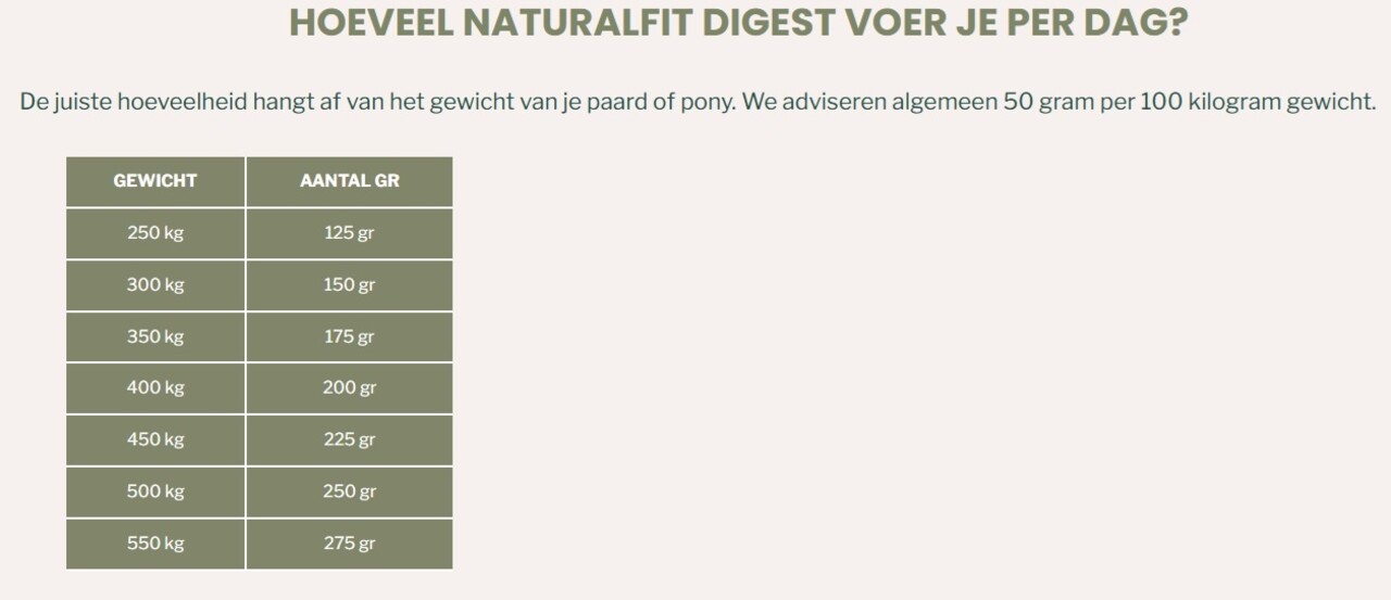 Metazoa Metazoa NaturalFit Digest - 15 kilo - voorheen DigestFit Esparcette