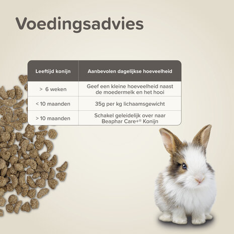 Beaphar Beaphar Care+ Konijn Junior