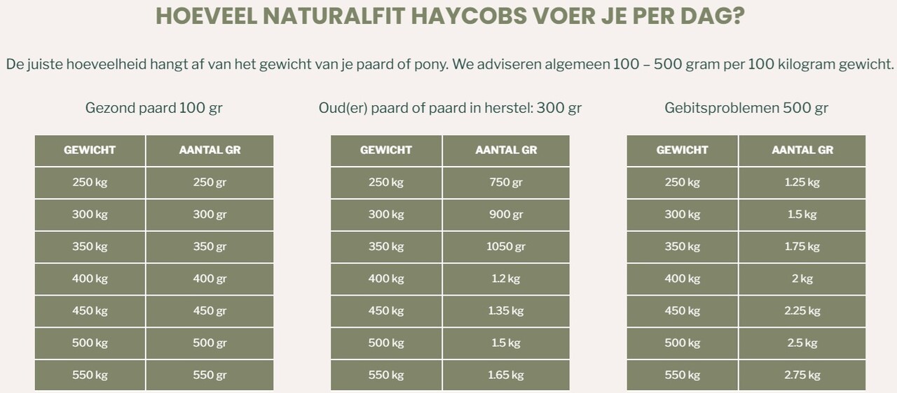 Metazoa Metazoa NaturalFit HayCobs - 15 kilo