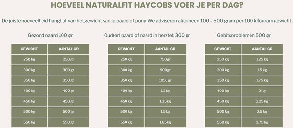 Metazoa Metazoa NaturalFit HayCobs - 15 kilo