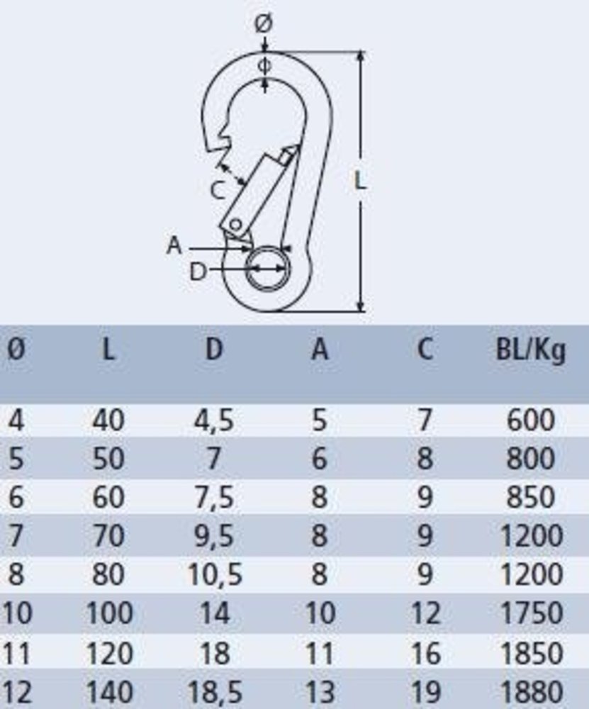 Marinetech Marinetech | Karabijnhaak met Kous | RVS