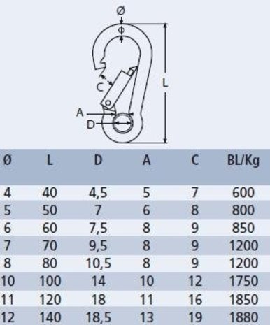 Marinetech Marinetech | Karabijnhaak met Kous | RVS