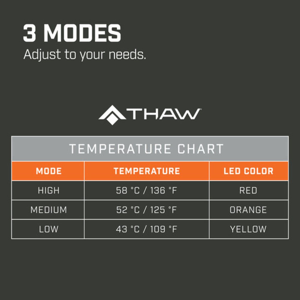 Thaw Thaw | Warmtekussen | Draadloos | Verwarmd Zitkussen | Incl. Powerbank Thaw Thaw | Warmtekussen | Draadloos | Verwarmd Zitkussen | Incl. Powerbank