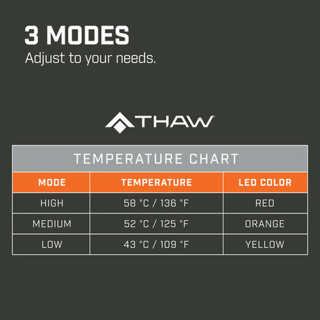 Thaw Thaw | Warmtekussen | Draadloos | Verwarmd Zitkussen | Incl. Powerbank Thaw Thaw | Warmtekussen | Draadloos | Verwarmd Zitkussen | Incl. Powerbank
