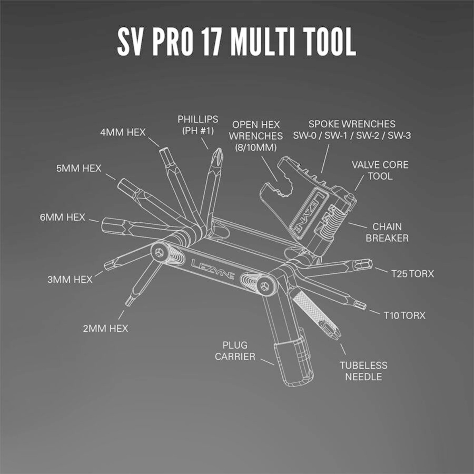 Lezyne SV PRO 17