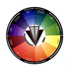 Kleurenleer Colorwheel