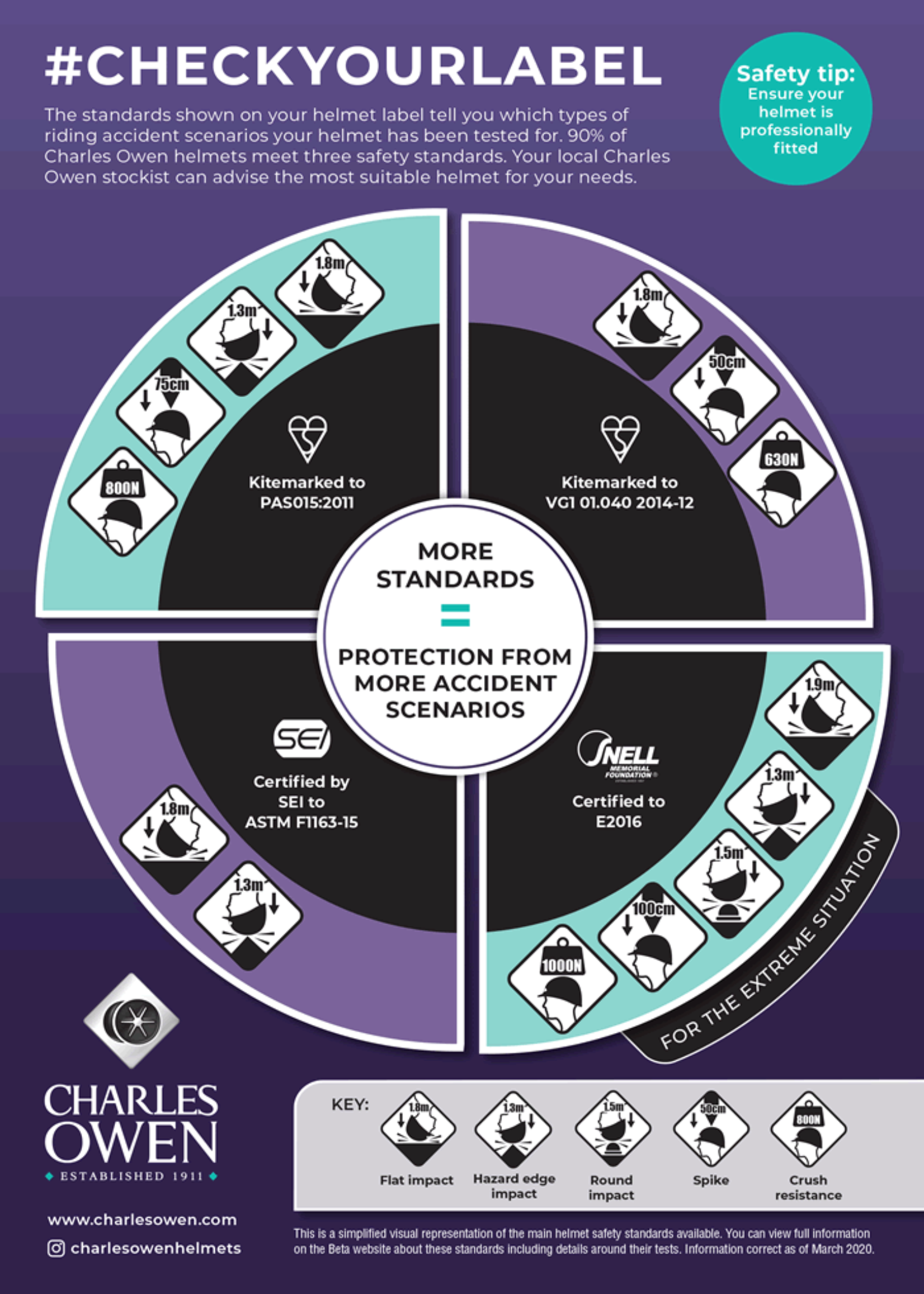 Charles Owen Charles Owen Fian  Riding Hat