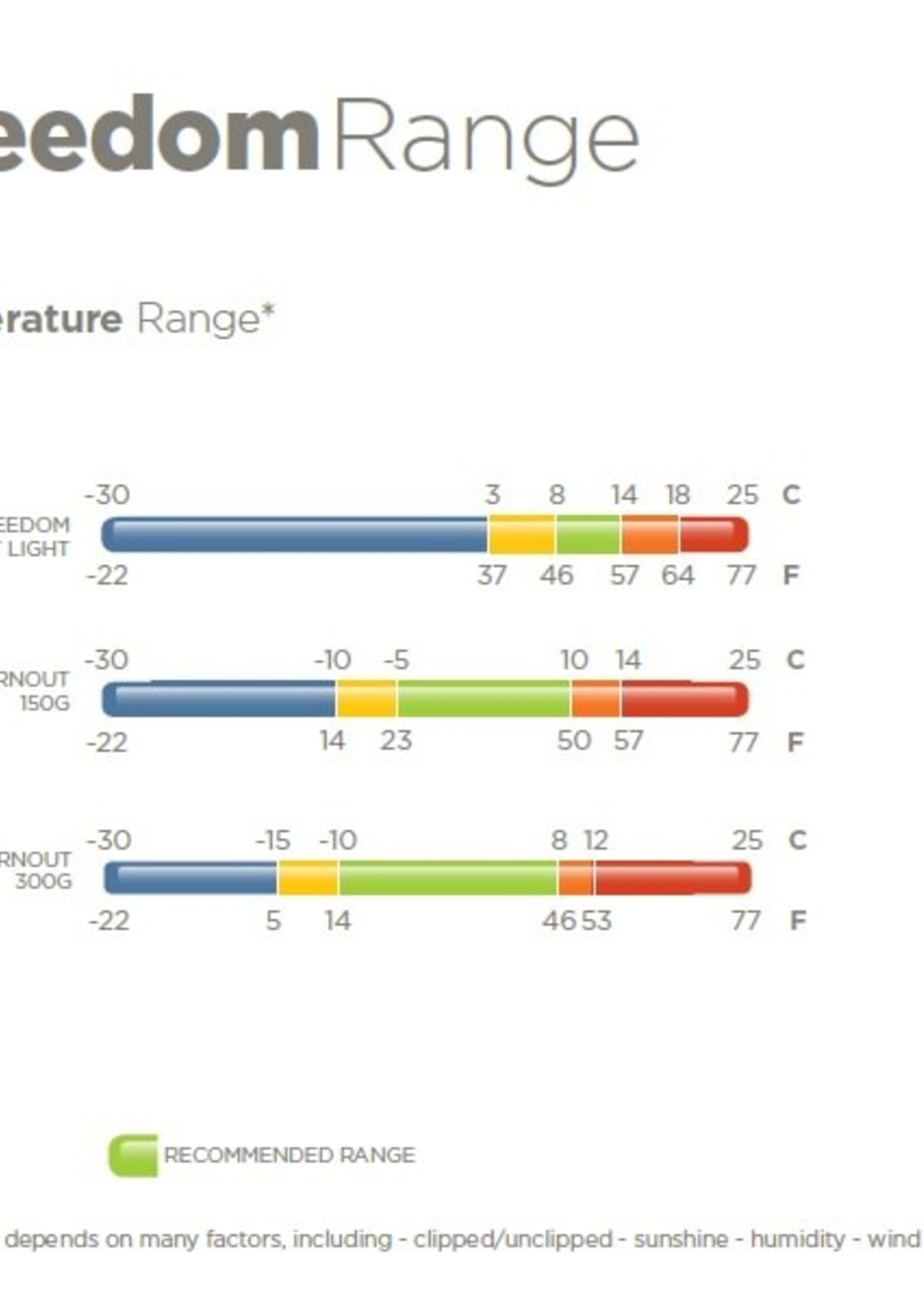Bucas Bucas Freedom Turnout 150g Rug