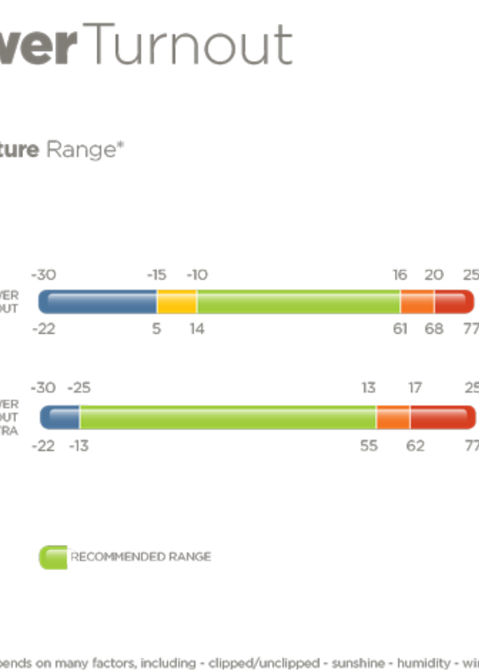 Bucas Bucas Power Extra Turnout Rug