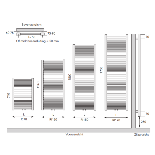 Instamat handdoekradiator Rim