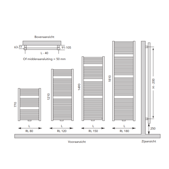 Instamat handdoekradiator Rondo Lux